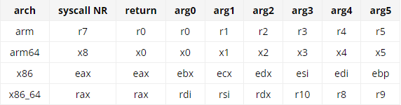 Linux 64-bit ABI